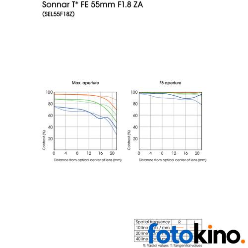 Lente full frame Sony-Zeiss 55mm f1.8 - Image 3