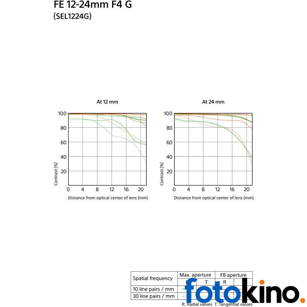 Sony FE 12-24mm f/4 G Lens - Image 17