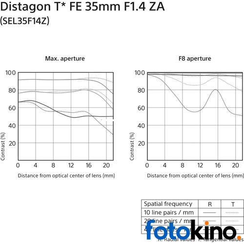 Sony Distagon T* FE 35mm f/1.4 ZA Lens - Image 5