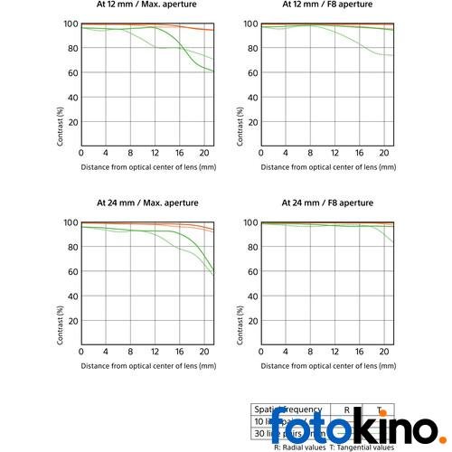 Lente Sony FE 12-24mm f/2.8 GM - Image 14