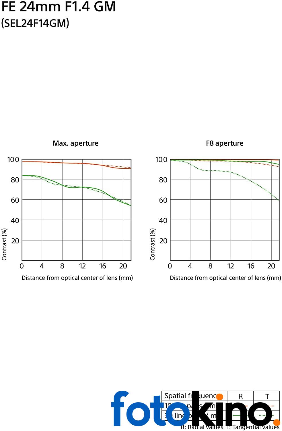 Lente Sony FE 24mm f/1.4 GM - Image 9