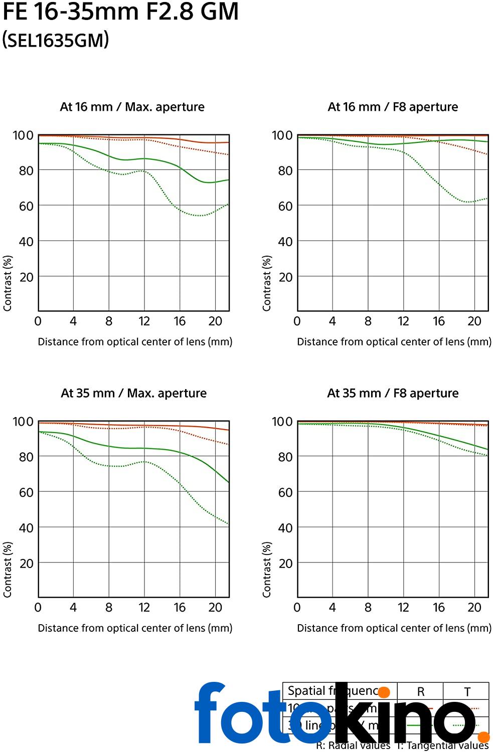 Sony FE 16-35mm f/2.8 GM Lens - Image 6