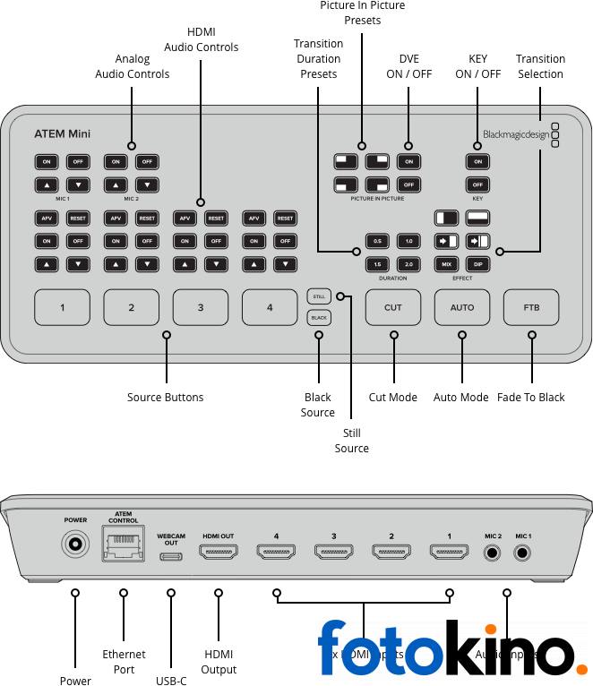 Blackmagic Atem mini - Image 3